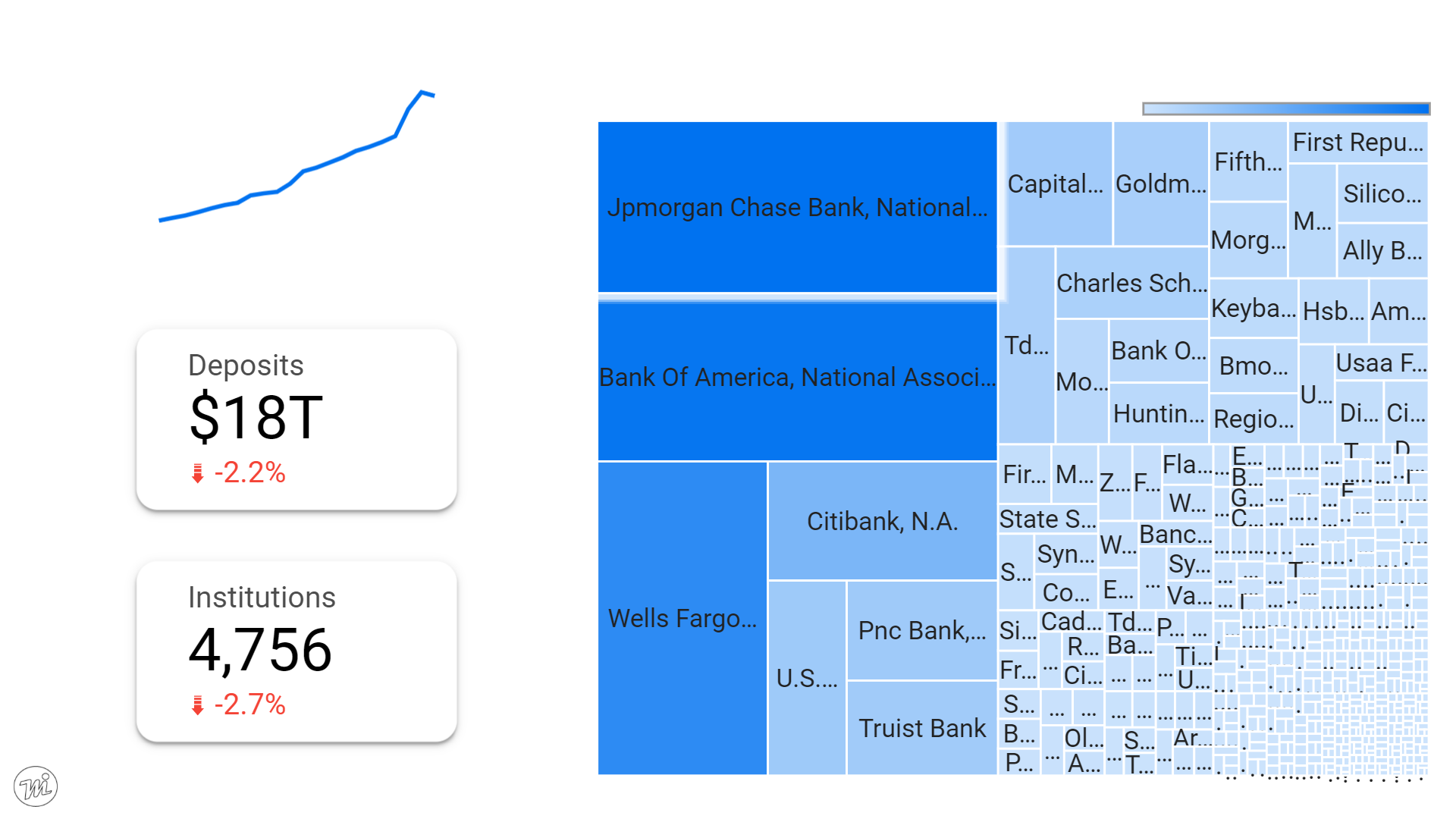 Half of deposits controlled by 10 banks in 2022. Why it matters.